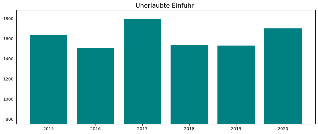 Fallzahlen je Substanz
